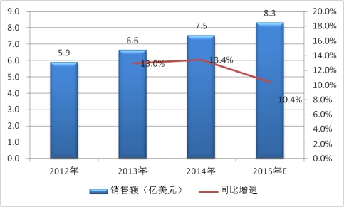 2019全球電力電容器行業(yè)現(xiàn)狀調研及市場供給與需求情況分析