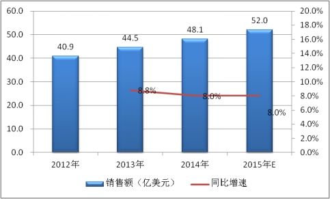 2019全球電力電容器行業(yè)現(xiàn)狀調研及市場供給與需求情況分析
