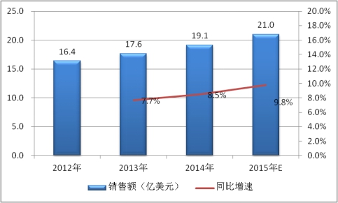 2019全球電力電容器行業(yè)現(xiàn)狀調研及市場供給與需求情況分析